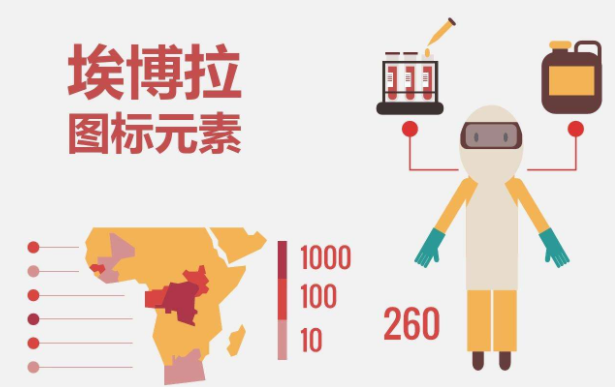 埃博拉是什么病毒？埃博拉為什么是世界上最高級別的病毒之一？
